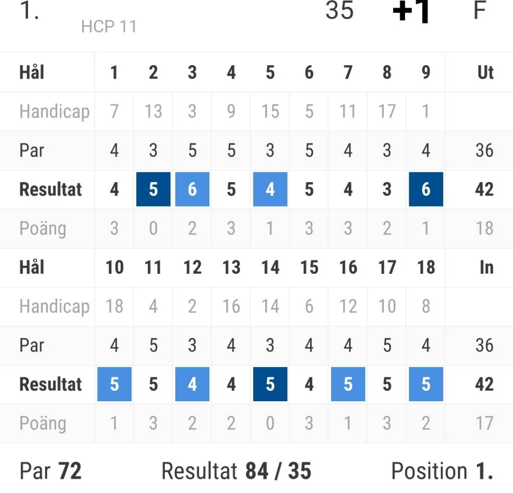 Screenshot_20210805-032307_Golf%20GameBook.jpg