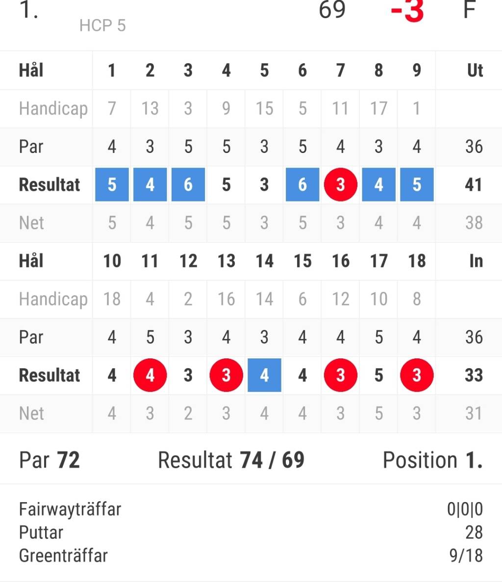 Screenshot_20210919-121714_Golf%20GameBook.jpg