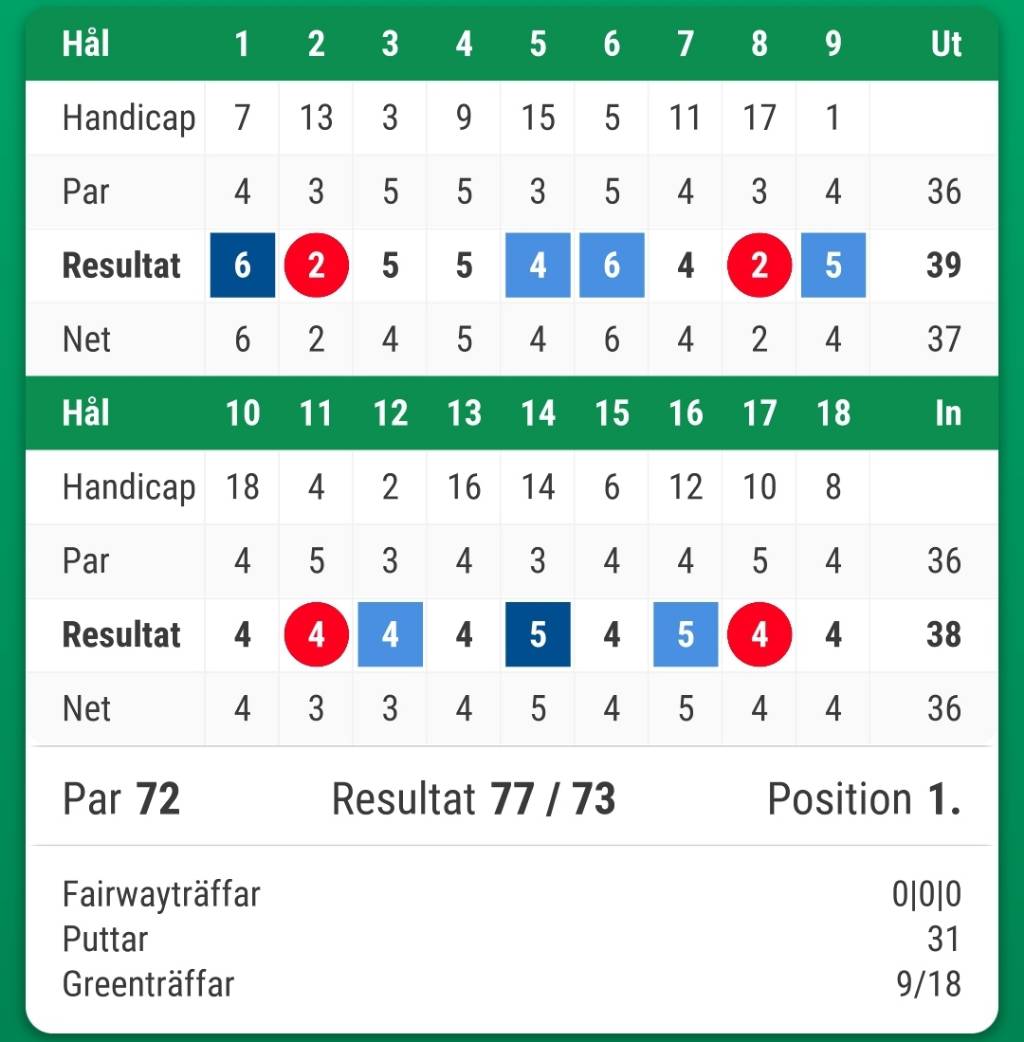 Screenshot_20211017-101335_Golf%20GameBook.jpg