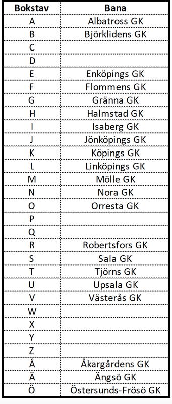 SpeladeBanorEfterBokstav.jpg