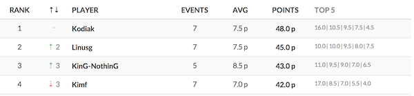 leaderboard_screenshot.png